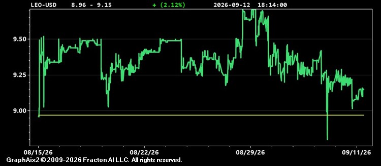 leo-usd.jpg